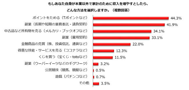 ŁA2023N̉ƌv͂ǂȂH wEvwɐq˂ƁcuꂵȂv62.4%AON12.2|Cg^єN5007