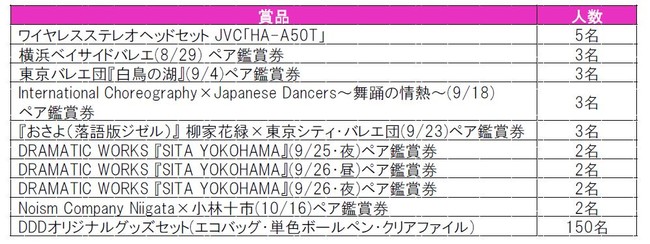 Dance Dance Dance @ YOKOHAMA 2021ul_Xp_CXvfW^X^v[JÁIX^vSW߂āAgbvA[eBXǧɍsI