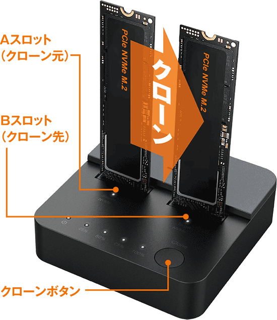 luAhCũRs[(N[)ɑΉAM.2 NVMe SSD2䓋ڂłOtX^hwKURO-DACHI/CLONE/NVMex𔭔