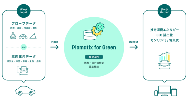 J[{j[gɌpCIjAGXuPioneer Green Mobility Programvy[WJ