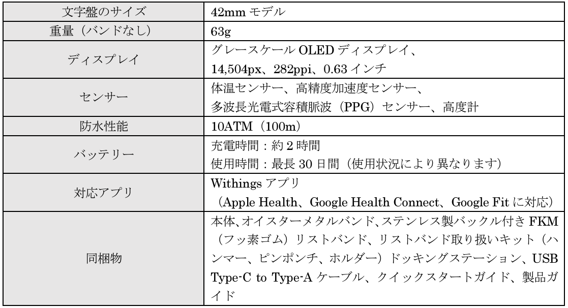 24ԑ̉肪\ɂȂWithings̃nCubh^X}[gEHb`uScanWatch Healthmasterv܂2@𔭔