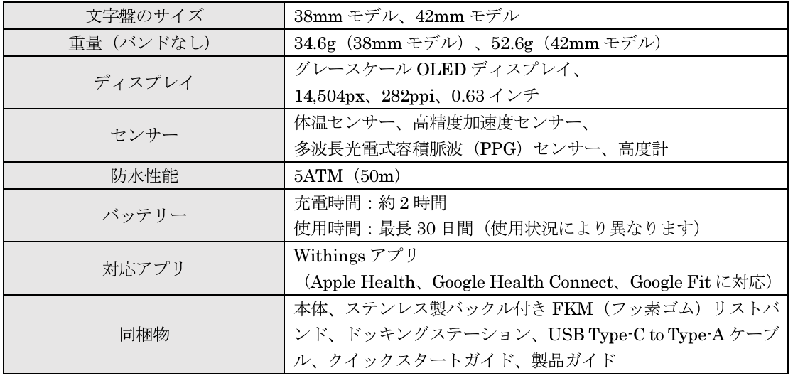 24ԑ̉肪\ɂȂWithings̃nCubh^X}[gEHb`uScanWatch Healthmasterv܂2@𔭔