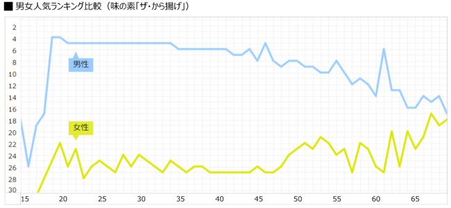 yP΍݁I7,000l̍wiLOzun̗ⓀHivjLOI1ʁȗf M[UvA2ʁuC[gAh Lqv