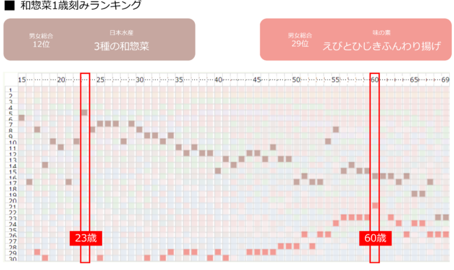 yP΍݁I7,000l̍wiLOzun̗ⓀHivjLOI1ʁȗf M[UvA2ʁuC[gAh Lqv