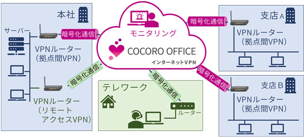 uCOCORO OFFICE C^[lbgVPNvT[rX̒񋟂Jn