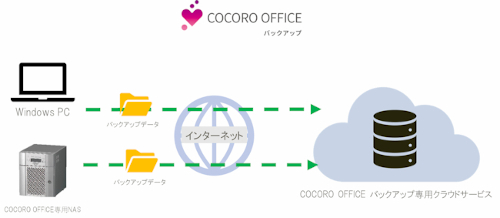 wCOCORO OFFICE obNAbvxT[rX̒񋟂Jn