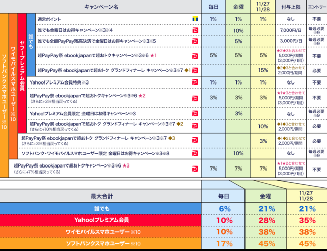 ő17%AjƃOhtBi[͍ő45߂ĂIuPayPay ebookjapanŒgNLy[vX^[gII