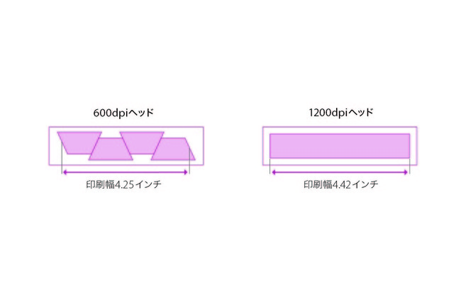 vZX̌ɂ荂YtJ[CNWFbg֓]v^[gColorStream 8160^8133h𔭔