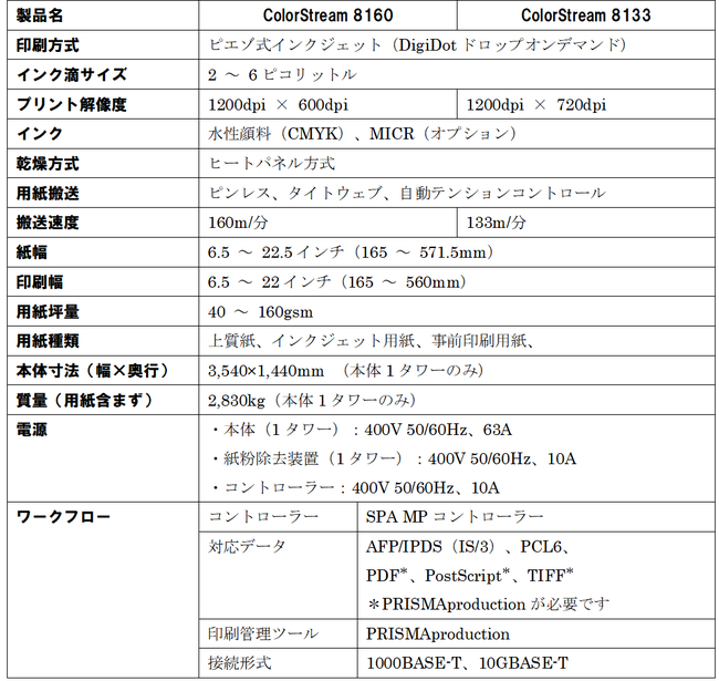 vZX̌ɂ荂YtJ[CNWFbg֓]v^[gColorStream 8160^8133h𔭔