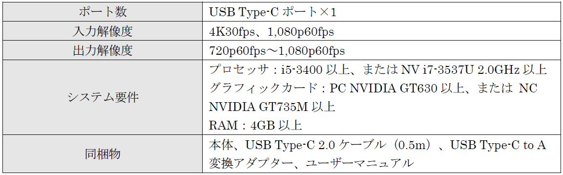 GENKĨLv`[foCXuShadowCast 2vV[YNintendo Switch^hbNuCovert Dock 2v̔̔Jn