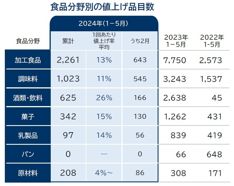 2̐Hilグ 1626iځ@4JԂ1iڑ 43iڒubVv̉\