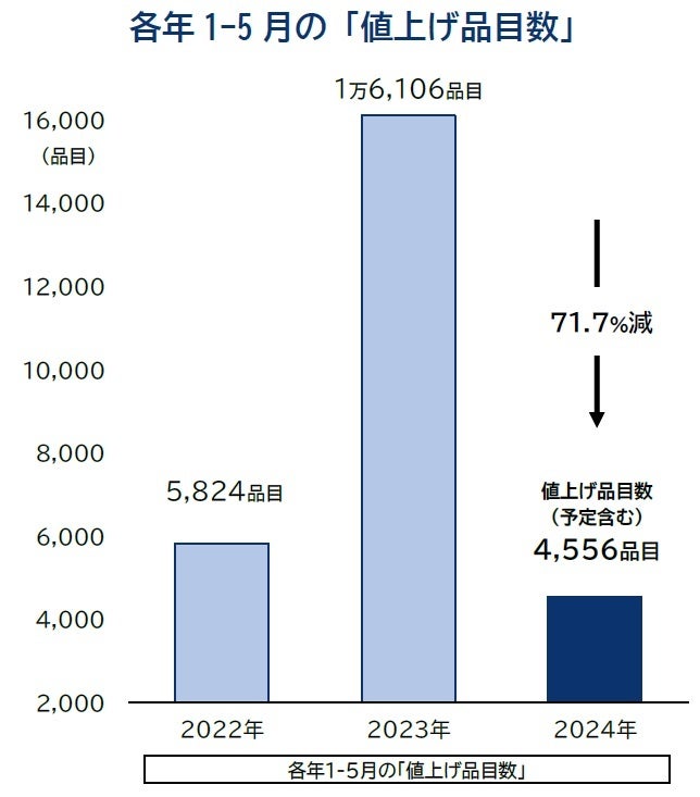 2̐Hilグ 1626iځ@4JԂ1iڑ 43iڒubVv̉\