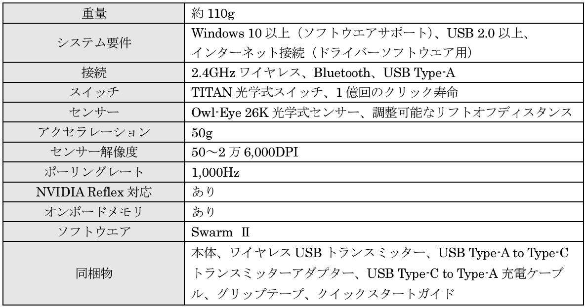 Turtle Beach̐lԍHwɊÂfUC̃Q[~O}EXuKone IIvV[YƁA}`vbgtH[ΉwbhZbguStealth 700 Gen 3vV[Y̔̔Jn