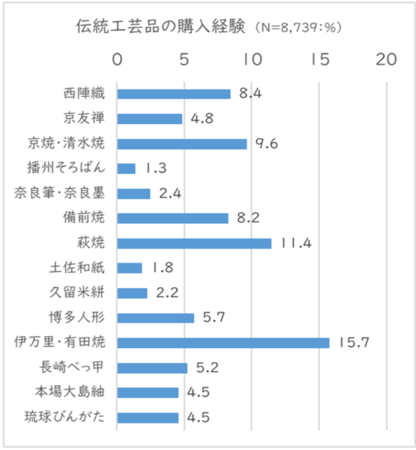 y`H|iɊւ钲złwốAuɖELcāv15.7%