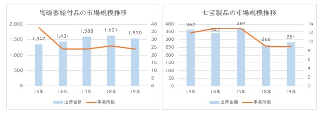 y`H|iɊւ钲złwốAuɖELcāv15.7%