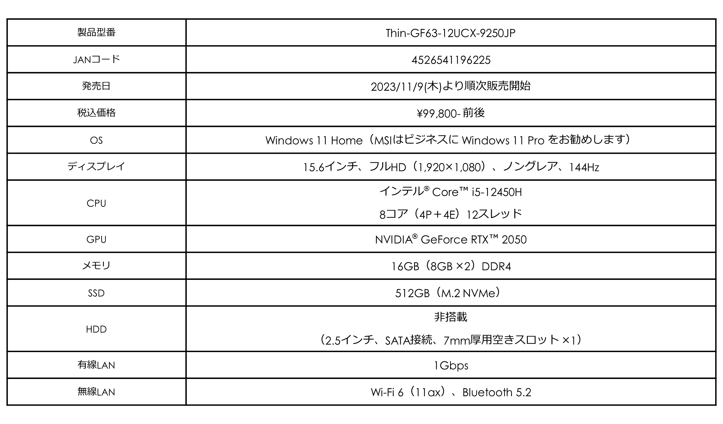 uGeForce RTX(TM) 2050vƁuCore(TM) i5vڂŐō10~ȉII ^EyʃQ[~Om[gPC TSUKUMO胂fuThin-GF63-12UCX-9250JPv