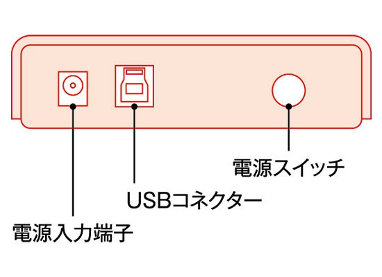 luAc[X̊ȒPgݗ USB3.2 Gen1Ή3.5C`HDDP[XwGW3.5AM-SU3PEx