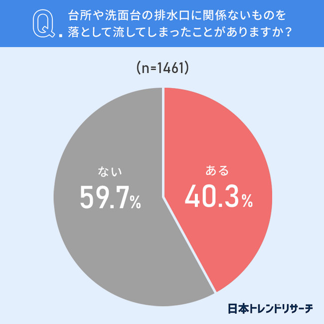 y䏊Ɛʑ 𗎂Ƃ₷̂́Hz62.8AʑŊ֌WȂ̂𗎂ƂāuĂ܂Ƃv