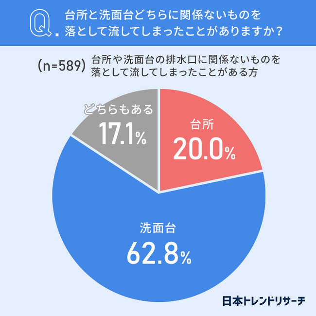 y䏊Ɛʑ 𗎂Ƃ₷̂́Hz62.8AʑŊ֌WȂ̂𗎂ƂāuĂ܂Ƃv