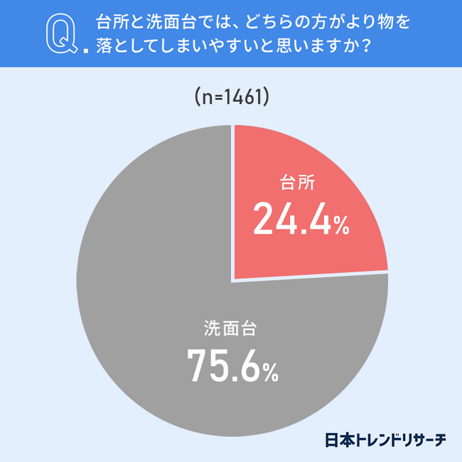 y䏊Ɛʑ 𗎂Ƃ₷̂́Hz62.8AʑŊ֌WȂ̂𗎂ƂāuĂ܂Ƃv