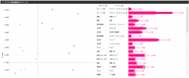 CtX^C̓T[rXuMarket Watch Target ProfilervA^[QbgڋqwN_̃fBAvjOɂȂ郁j[ǉ