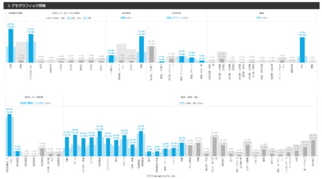 CtX^C̓T[rXuMarket Watch Target ProfilervA^[QbgڋqwN_̃fBAvjOɂȂ郁j[ǉ