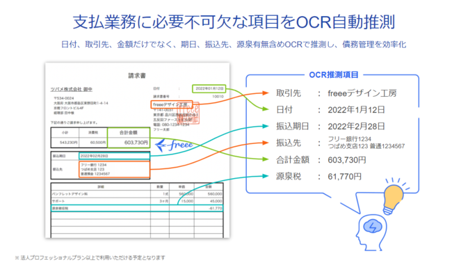 freee AI OCR̋@\