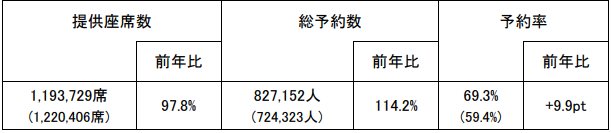 2023Nx@S[fEB[NԂ\