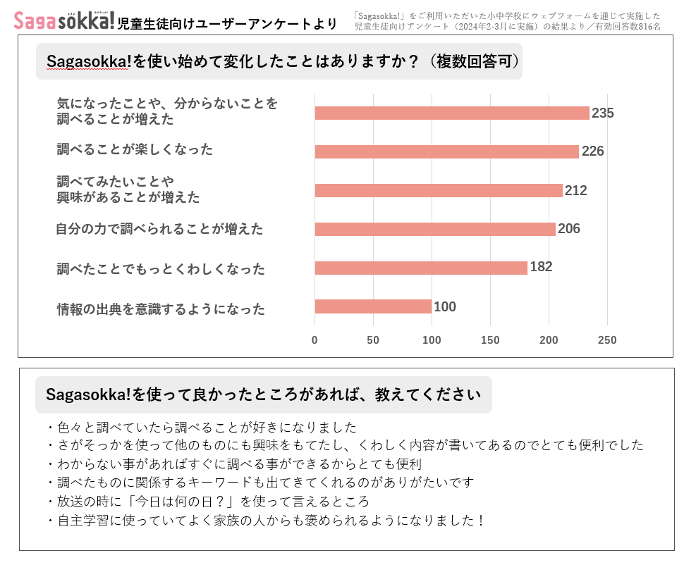 yk816ɒzuׂ邱ƂyȂvuoTӎ悤ɂȂvȂǒ׊wK̈ӎωIwZICTT[rXAAP[gʂJ