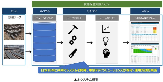 uԕۑSiCBMFCondition Based MaintenancejxVXevS{^pJn