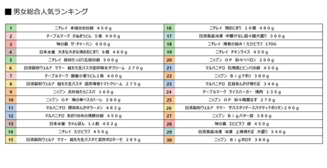 y1΍݁I7,000l̍wiLOzuHn ⓀHivjLOIju{iuuсvAuʂǂv1ʂɁI