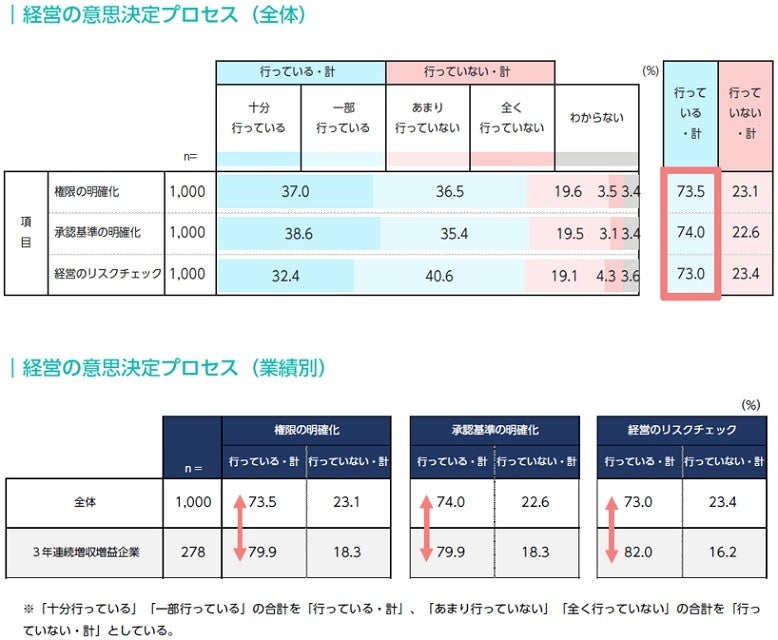 yp[\Ef[^猩͂炭Ԓzoc헪̌ɂĂ58.9%̊ƂO@ւpvƂ͌ocӎvvZXmX