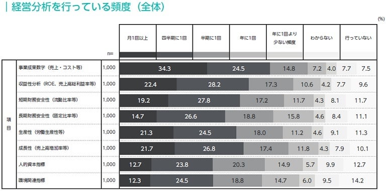 yp[\Ef[^猩͂炭Ԓzoc헪̌ɂĂ58.9%̊ƂO@ւpvƂ͌ocӎvvZXmX