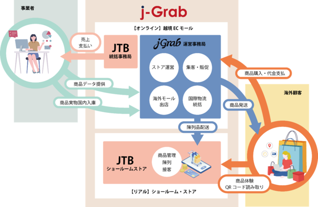 Ij`lɂzEC̔sT[rX񋟊Jn@ICiCOEC[oXjAiJTBVK|[X܂̃V[[XgAjŊCO҂ɐVȔ̌񋟁@