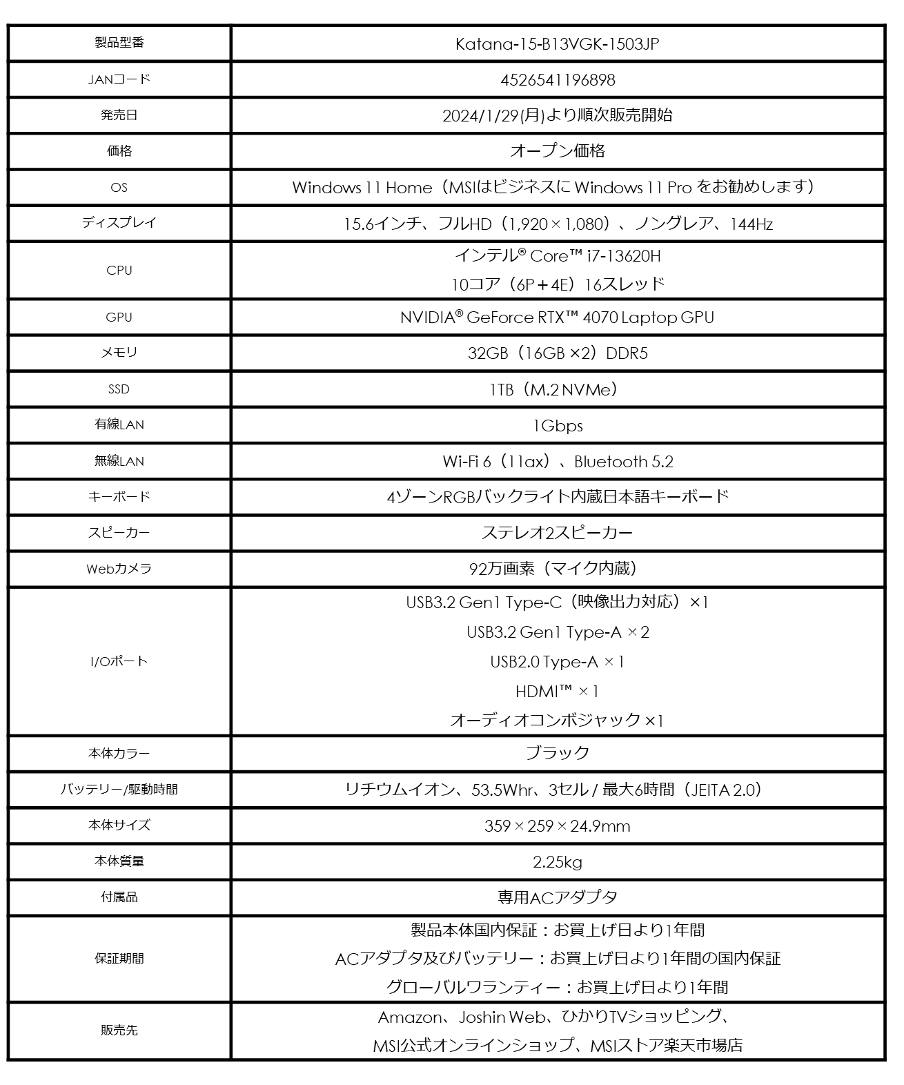 RTX 4070 & 32GB ɉ144HzfBXvC𓋍ځII@nCXybNQ[~Om[gPCuKatana-15-B13VGK-1503JPv