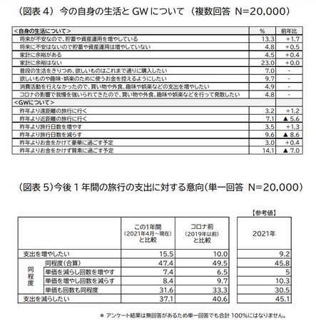 2022NS[fEB[Ni425`55j̗s