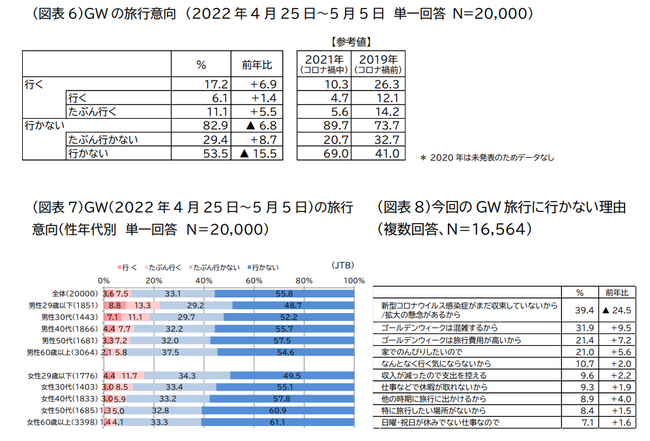 2022NS[fEB[Ni425`55j̗s