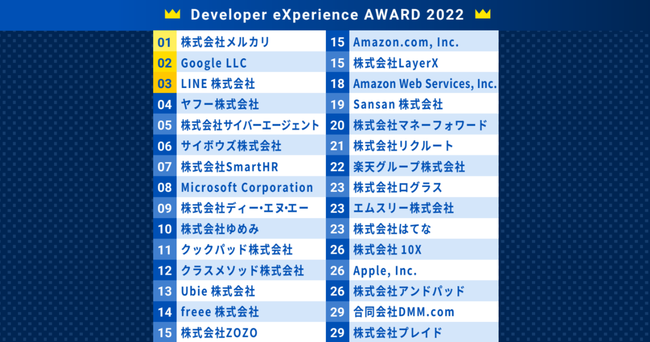 freeeDeveloper eXperience AWARD 2022