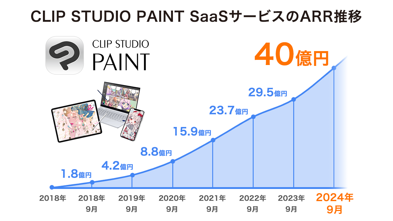 ZVXACXgE}KSaaST[rXuCLIP STUDIO PAINTṽTuXNvV_񔄏ARR40Ɂ@ARRiONj35%