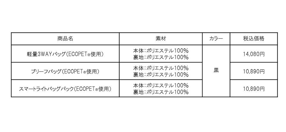 TCNfގgpŊɔzIECOPET(R)gpobOV[Y3ޓoI