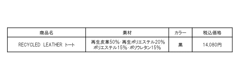 p郌U[W߂čĉHuRECYCLED@LEATHER@g[gvVoI