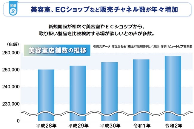 yVKJÌzu1 wAPAEXPOv񂩂琷ɊJÁI