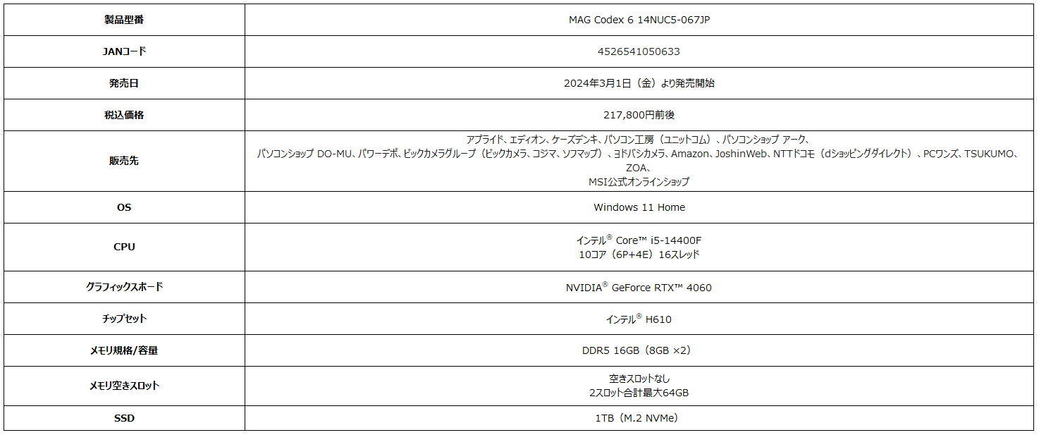 ŐV̑14 Ce(R) Core(TM) i5A GeForce RTX(TM) 4060 Q[~OPCɍœKuMAG Codex 6 14NUC5-067JPv