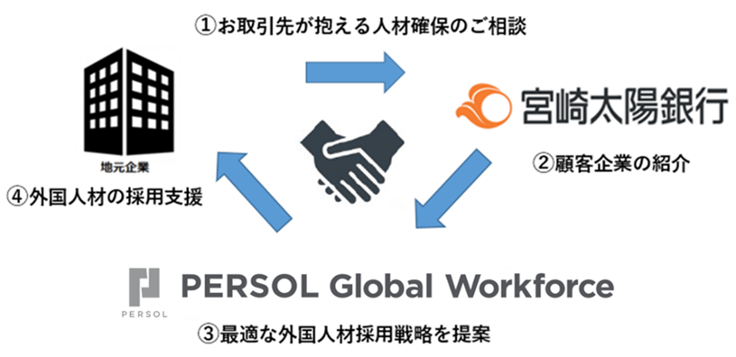 PERSOL Global WorkforceAЋ{葾zsƋƖg