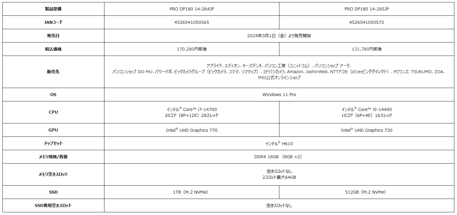 ŐV̑14@Ce(R) Core(TM) vZbT[ASSD rWlXprɍœKWindows 11 ProvCXg[ς uPRO DP180 14-264JPv