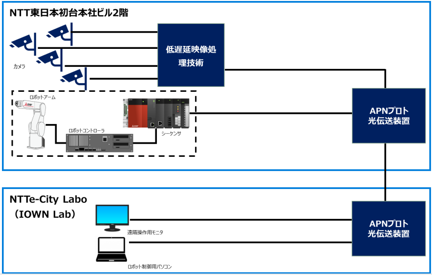 OHd@NTT{IOWNpYƗp{bg̉uC̎