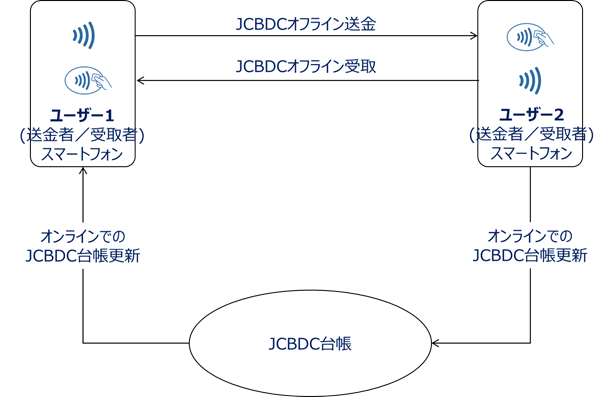 JCBAIDEMIASoft SpaceCBDCσ\[V̎؎uJCBDC(TM)v̑2tF[YvWFNgJn