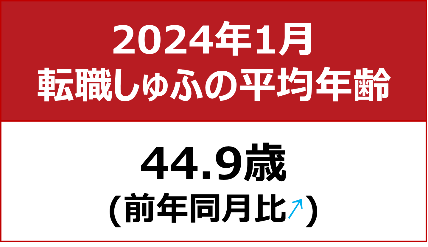 y]Eӂ̕ϔN 2024N1z44.9΁iON{0.8΁j