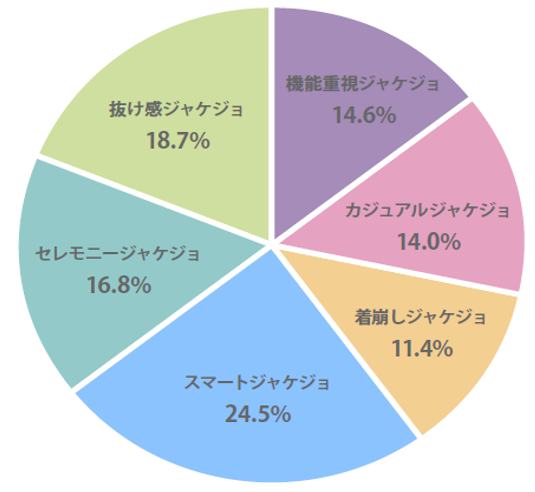 AOKI^cuWPWvA̍œKȃX[cIтT|[gwWPWNX^xJI`d⃉CtX^C̉lςȂǂA6̃NX^`