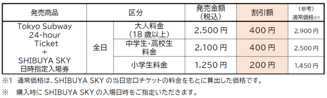 nŜȏԌuTokyo Subway TicketvƊό{ݓꌔ́uȃZbg2ev𔭔Jn܂!